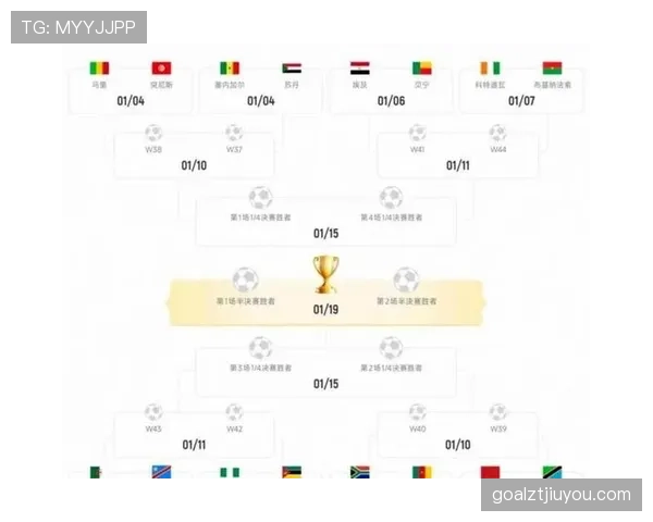 2026世界杯48队12小组赛制如何安排及小组前两名如何出线