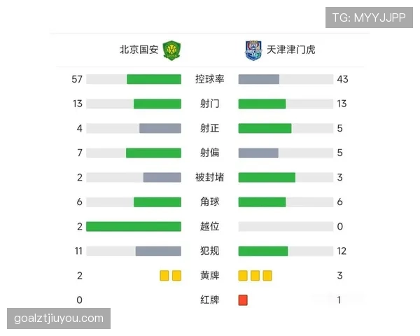 球门区规则拆解：哪些触球算犯规哪些不算？