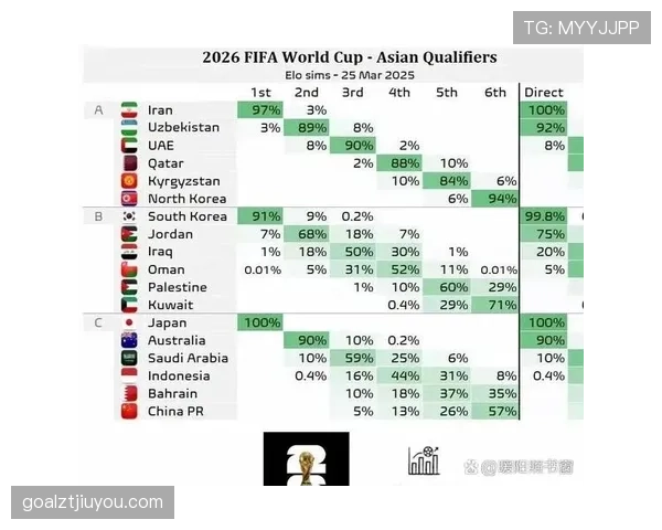 2026世界杯净胜球规则如何影响排名 2026世界杯净胜球规则如何影响排名