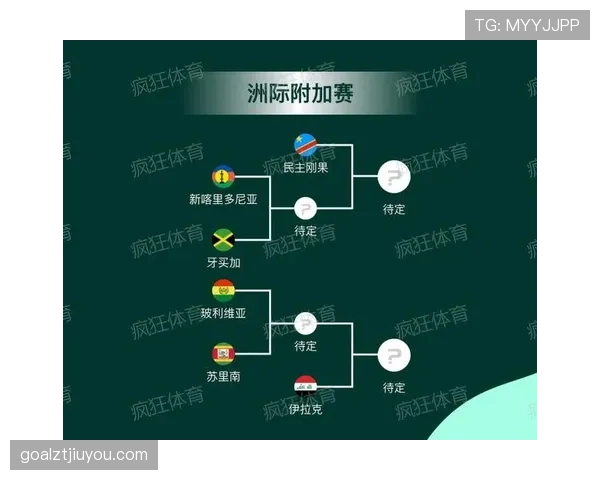 2026世界杯官方出线顺序规则