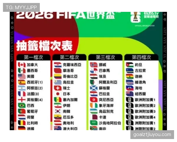 2026世界杯排名确认怎么算