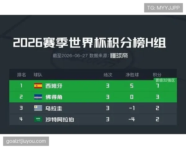 2026世界杯H组积分榜出炉：乌拉圭和沙特出局