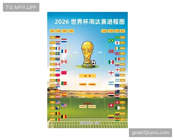 2026世界杯十六强完整赛果:比赛比分、八强名单与晋级路线 2026世界杯十六强完整赛果:比赛比分、八强名单与晋级路线